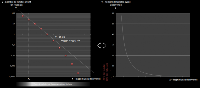 File:Loi de pareto.png