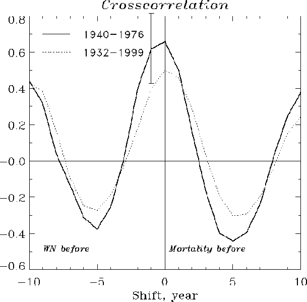 File:Stress-WN-correlation.gif