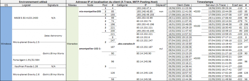 File:Analyse Protocole Interventions SBF.png