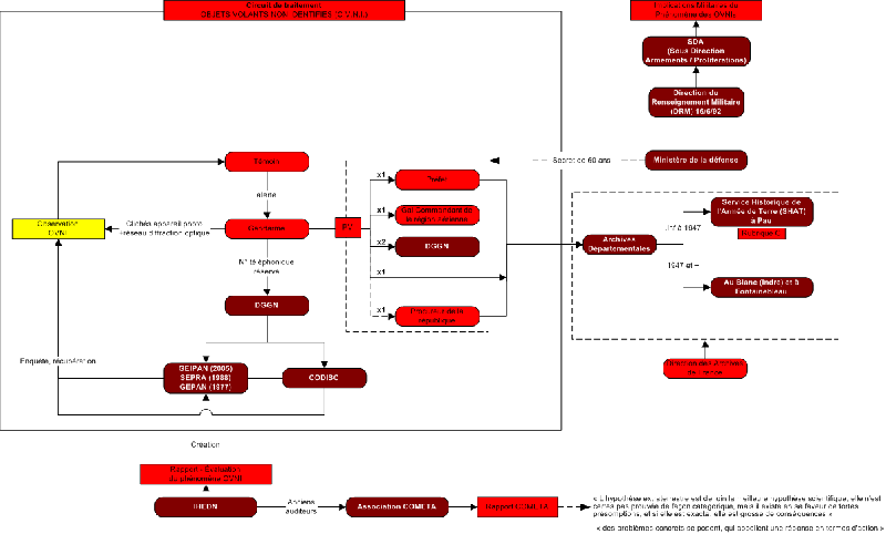 File:CircuitPubliOVNI.png