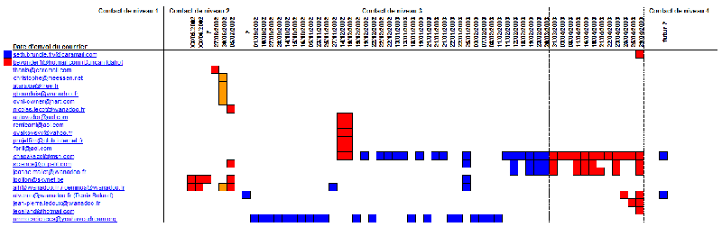 File:Chronologie.gif