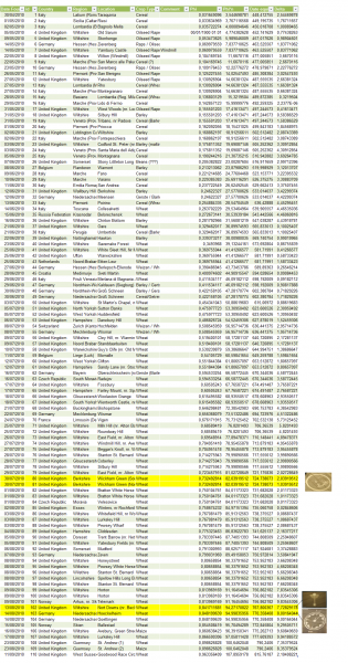 File:Crops 2010-table.png