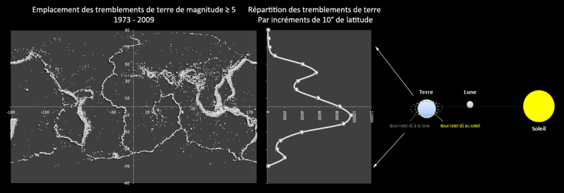 File:Earthquake by latitude.png