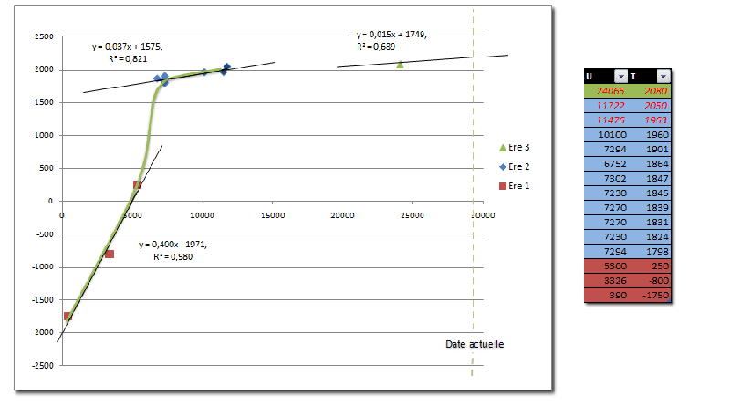 File:Progres relatifs courbe ANN.gif