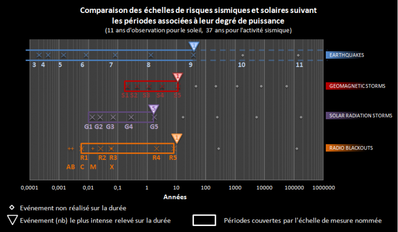 File:Comparison of periods of solar and seismic events.png