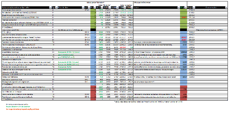 File:Progres relatifs.gif