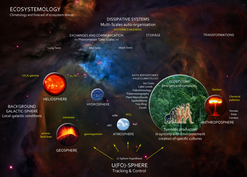 File:Ecosystemology U Sphere.png